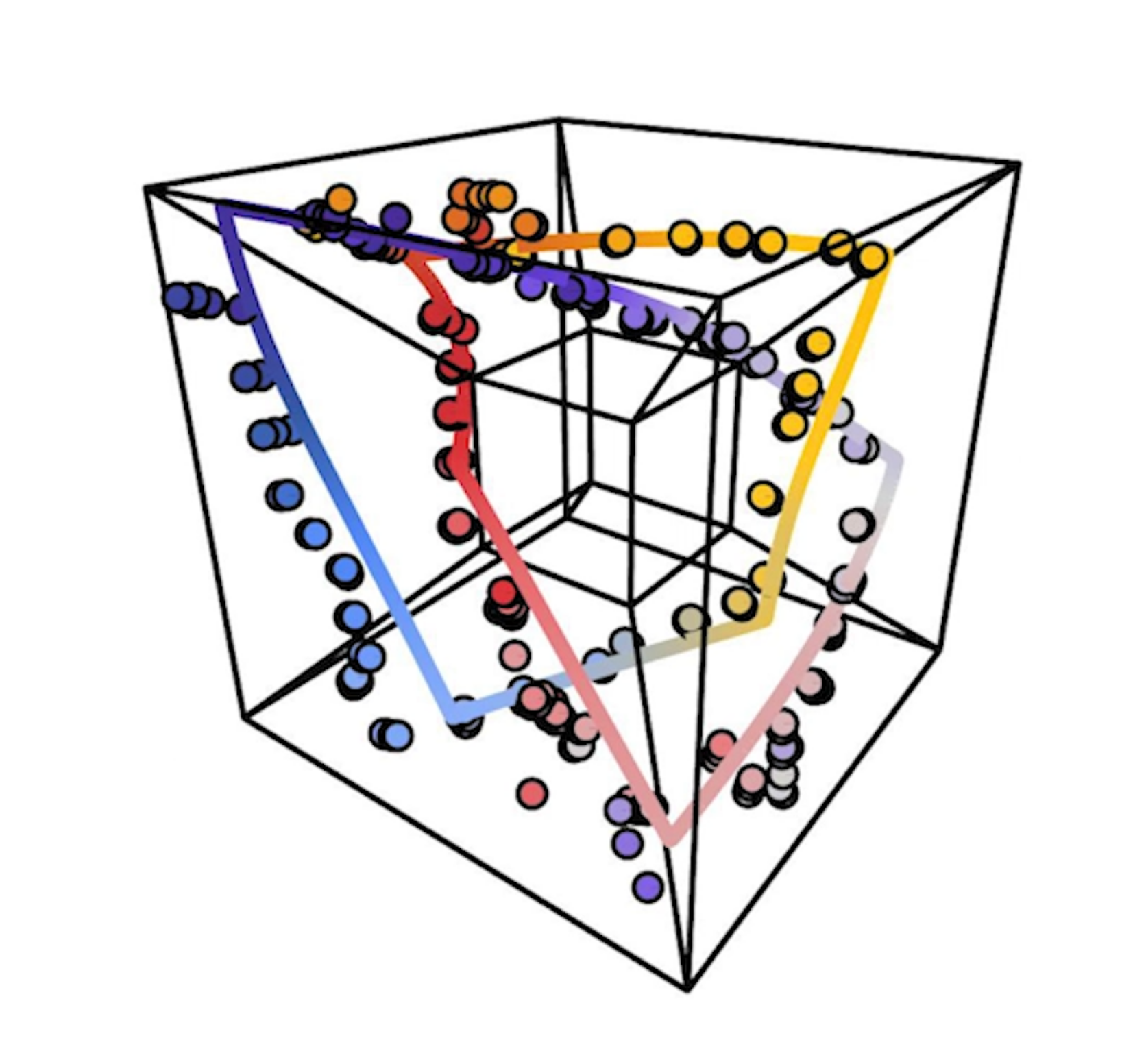 Topological dynamics and non-Hermitian systems